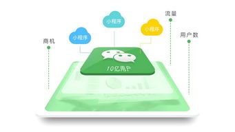 魔方智能名片 以计算机技术驱动企业线上线下生态融合