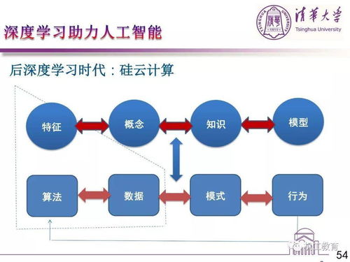 人工智能与产业发展 孙富春教授谈计算机技术开发的前沿实践